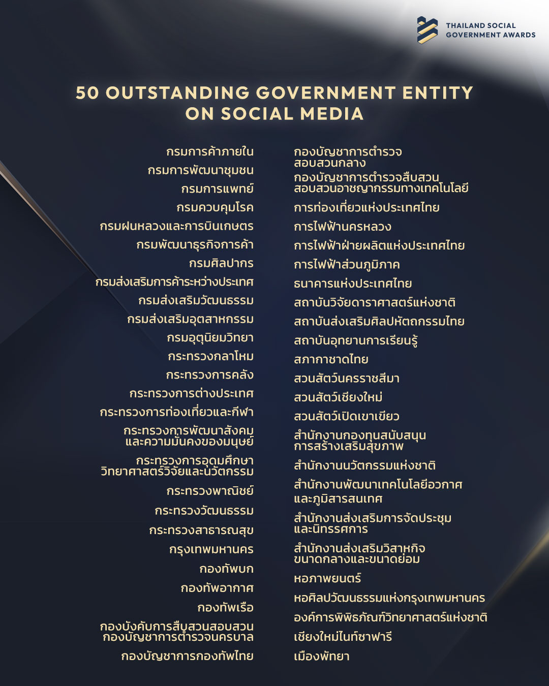 Outstanding Government Entity on Social Media
