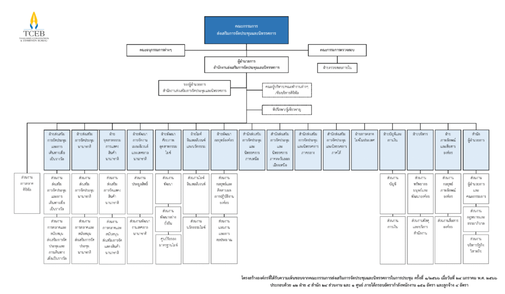Organization Chart